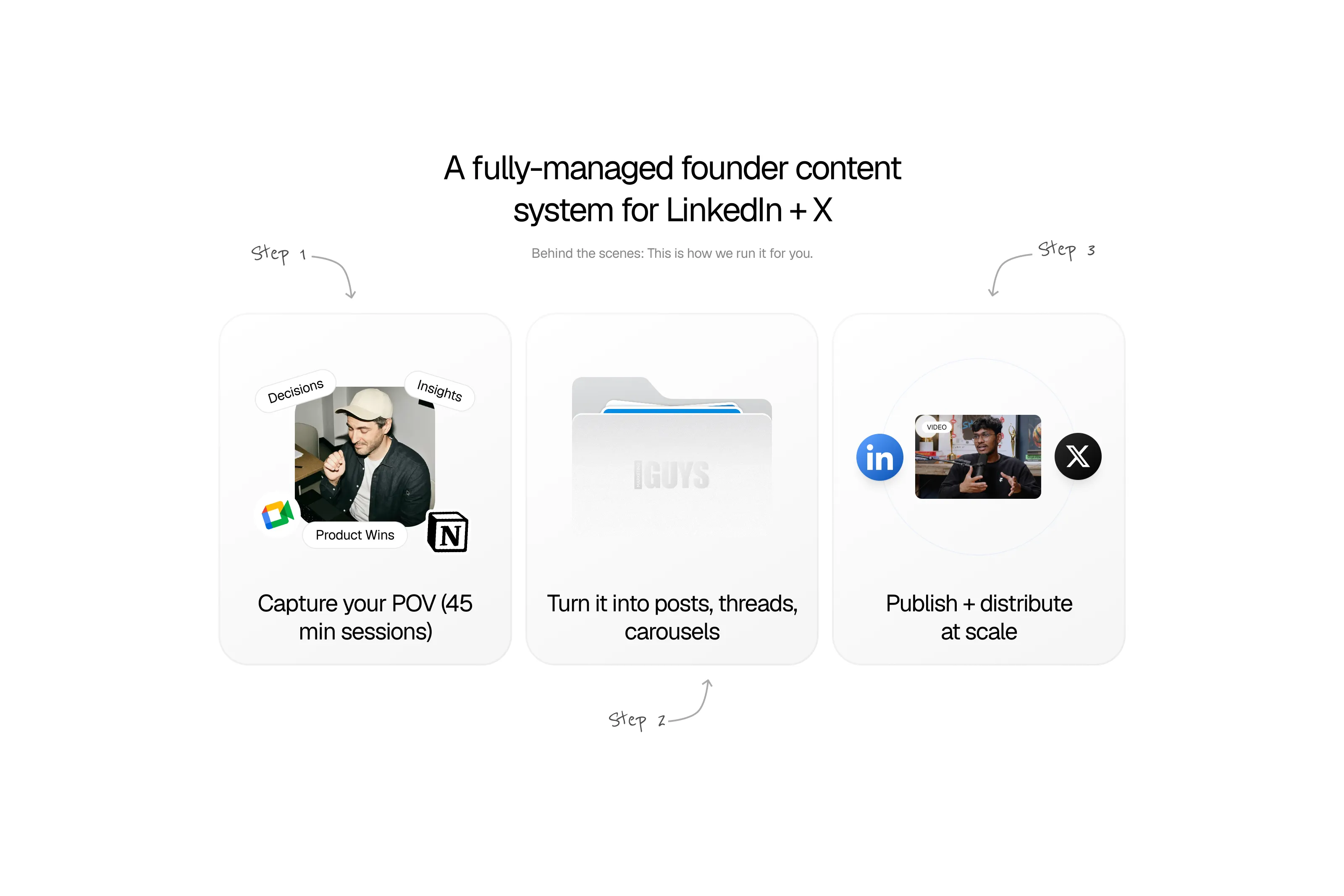 Marketing Guys process